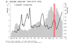 残り者に幸あれ！